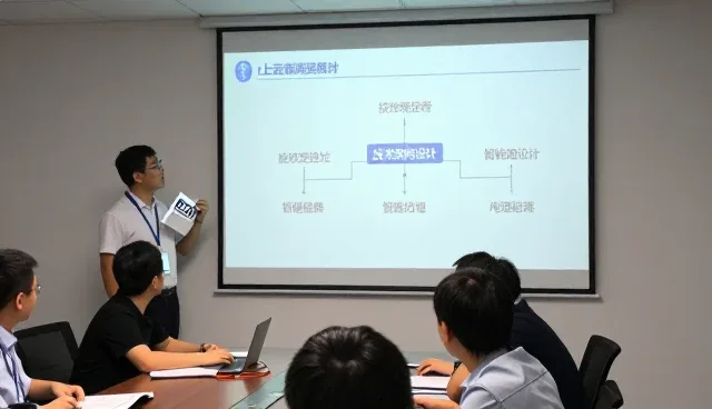 科技服务中的智能办公系统应用经验分享